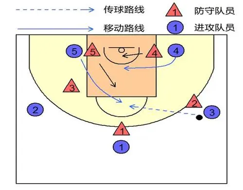 职业篮球教练如何制定有效的赛制训练计划?_0